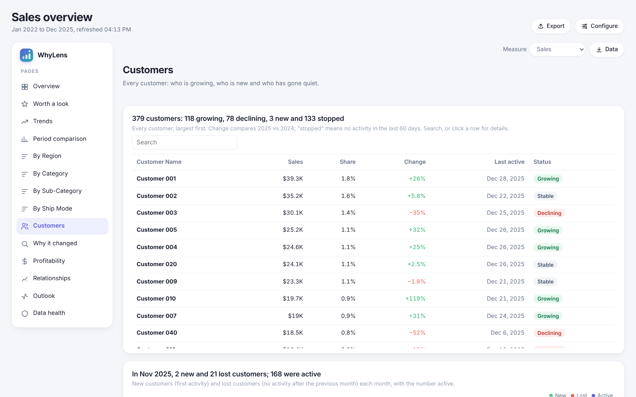 Customer list with growing, declining, new and stopped status